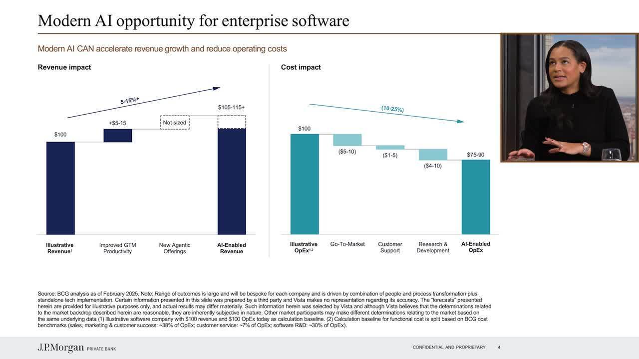 1.75 percent of 2000 dollars (87) 사진