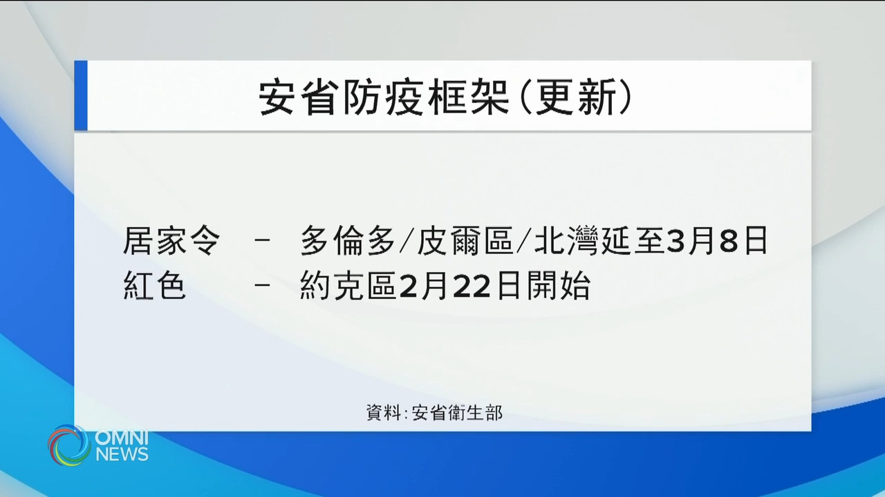 多伦多及皮尔区延长居家令，约克区放松防疫级别 － Feb 19, 2021