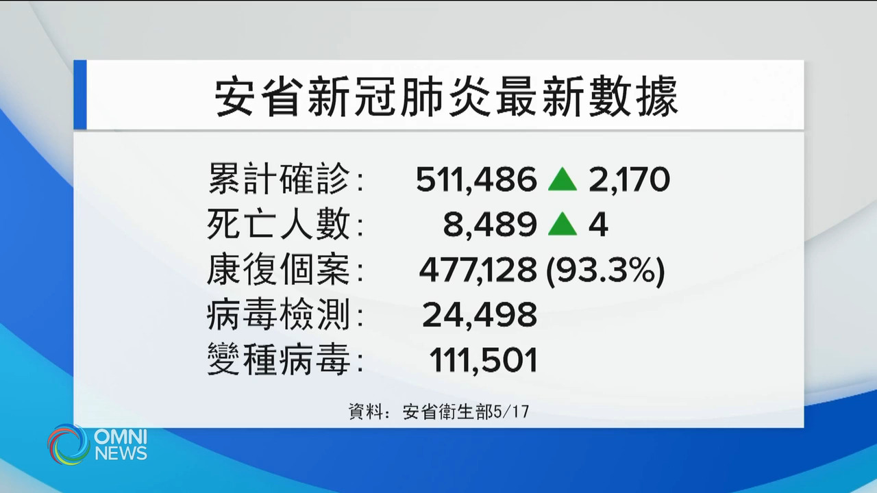 疫情見緩和 有望解除部分戶外限制 -- May 17, 2021 (ON)