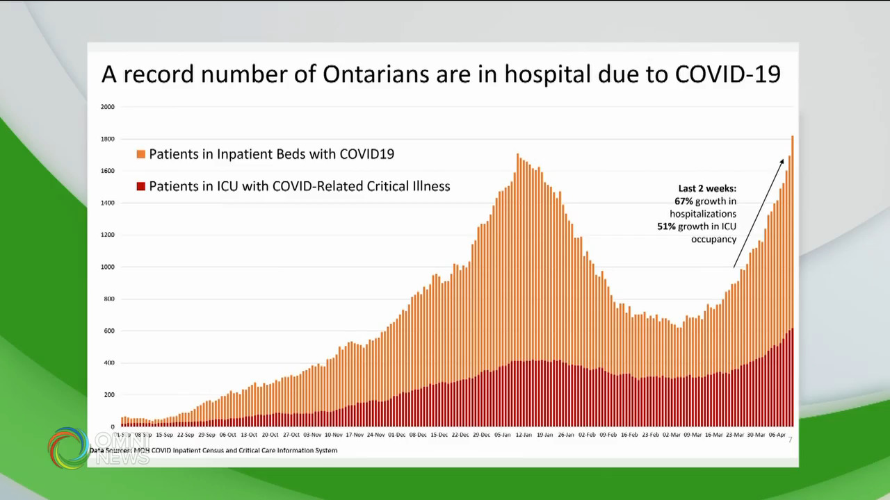 最新模型估算 下月底每日有三萬名新病人 -- Apr 16, 2021 (ON)