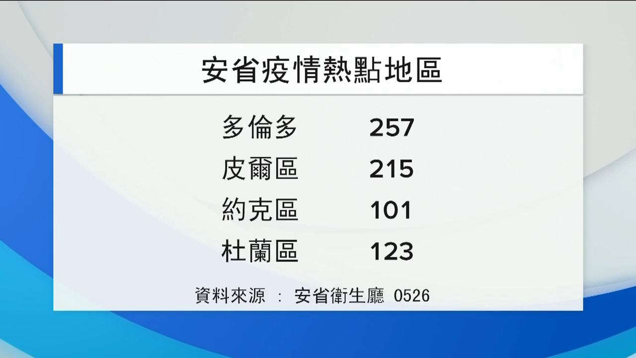安省新增確診 第二天維持約一千人水平 -- May 26, 2021 (ON)