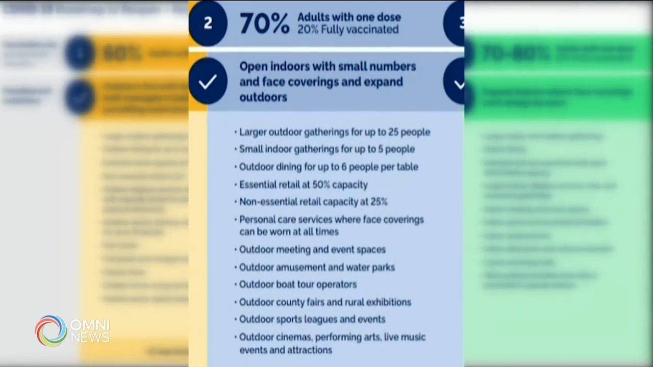 省府三階段重啟 部分戶外運動設施週六開放 -- May 20, 2021 (ON)