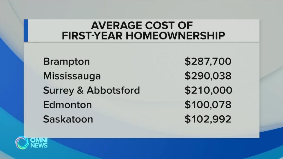 Some cities in Canada...