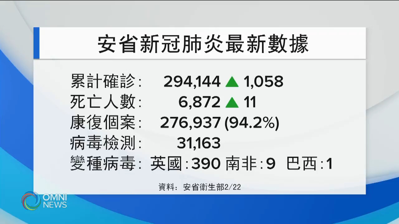 安省疫情平穩 未來兩週為關鍵期 -- Feb 22, 2021 (ON)