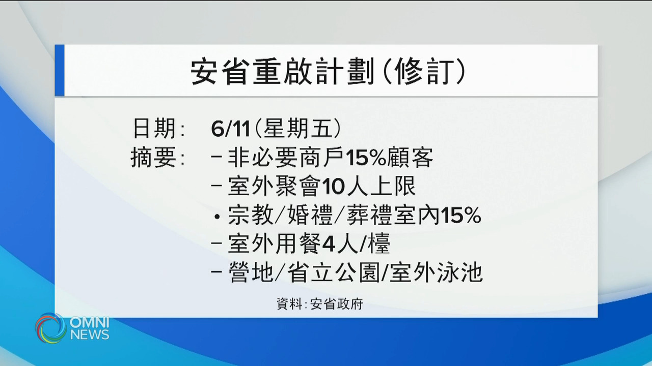 省府宣佈提早3日重啟經濟 -- Jun 07, 2021 (ON)