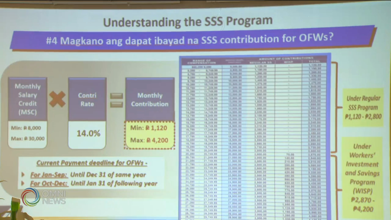 Mga paalala sa mga Filipino Canadians na naghuhulog ng kontribusyon sa SSS