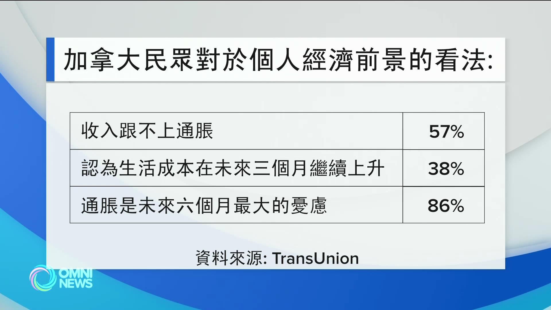 加拿大人对自己的经济状况感到不乐观
