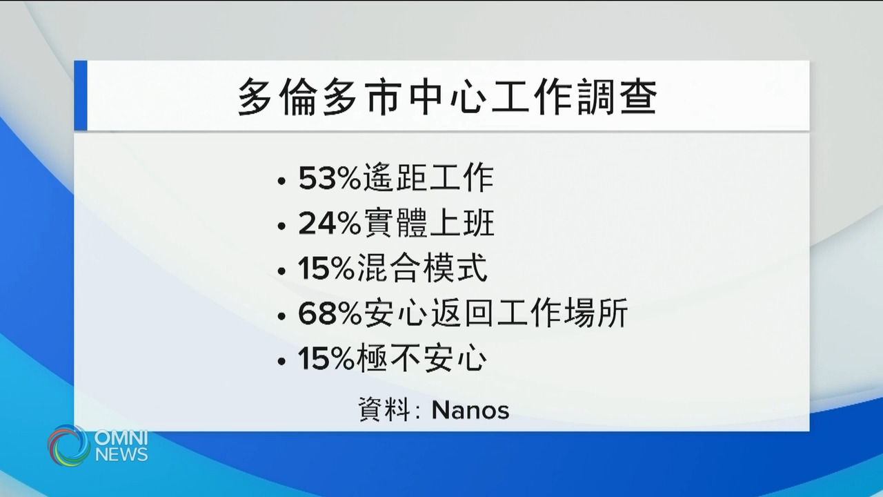上班族怀念工作场所－ Mar 02, 2021