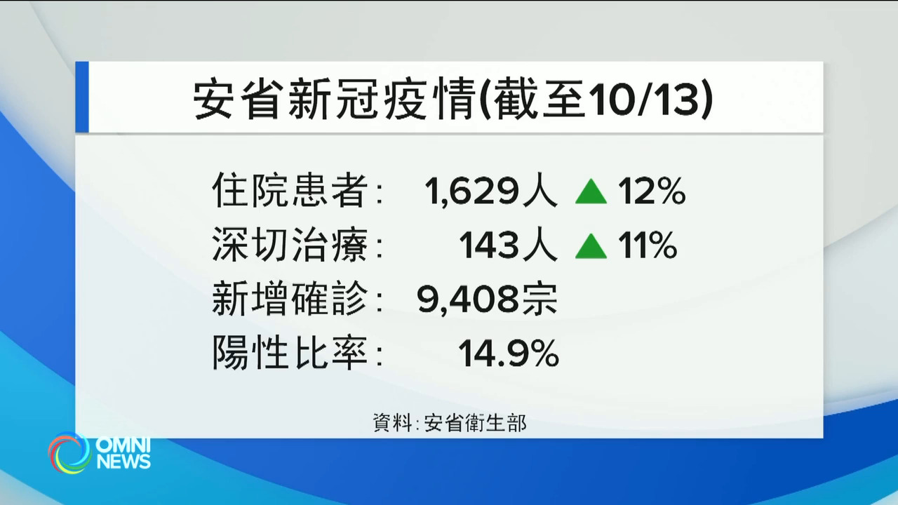 新冠疫情一旦惡化，可能恢復強制防疫措施(ON)