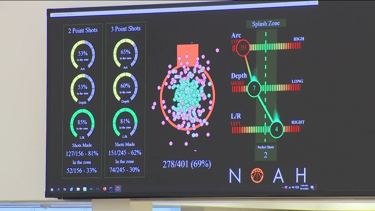 多倫多猛龍訓練增設多媒體分析屏幕 -- Oct 12, 2022 (ON)