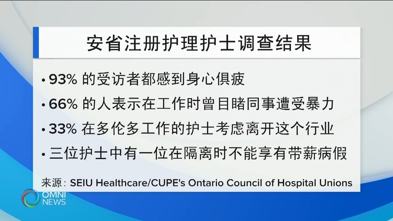 护士身心俱疲，呼吁省府支持 － May 10, 2021