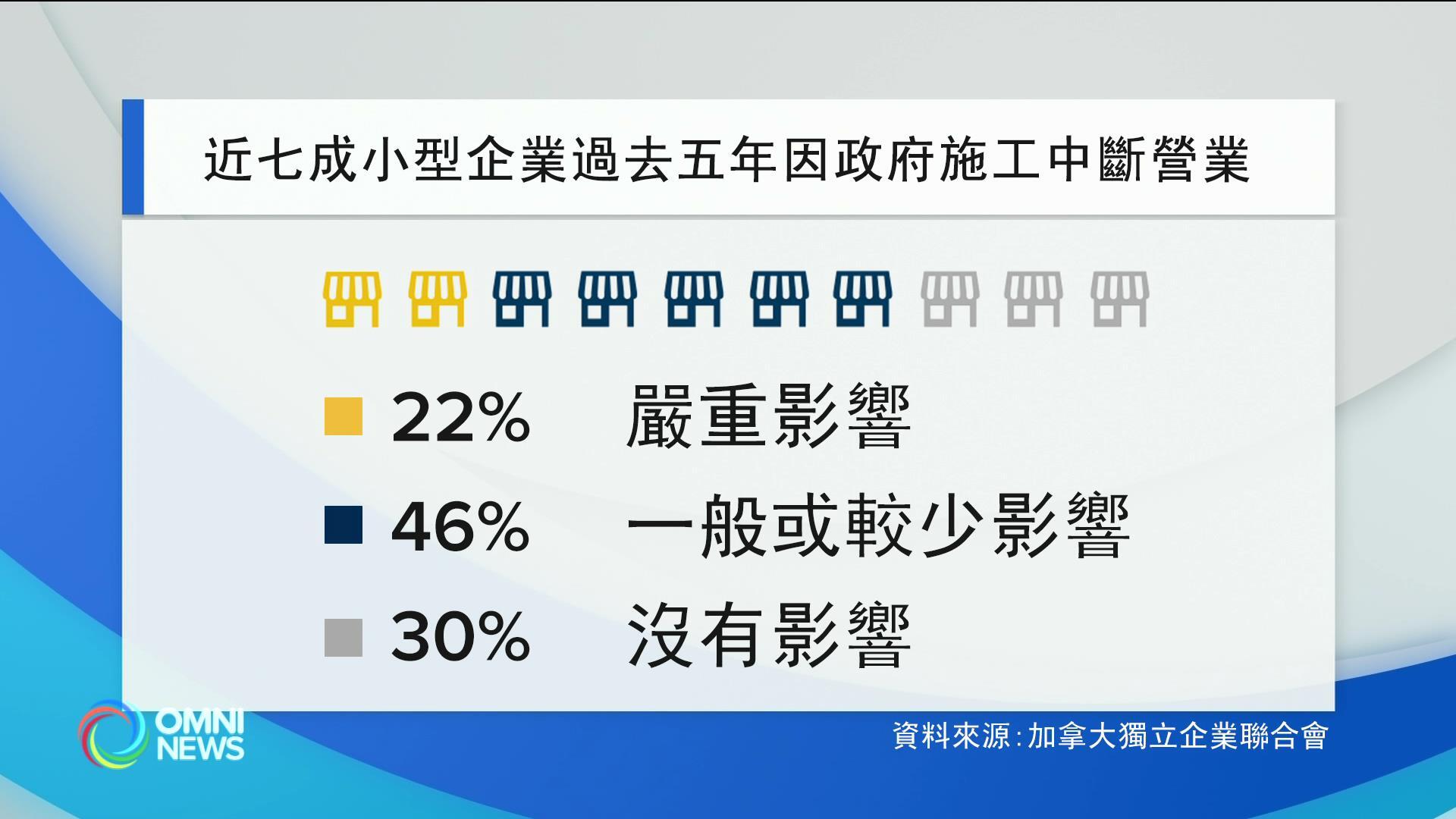 企业呼吁省市提供施工中断营业补偿