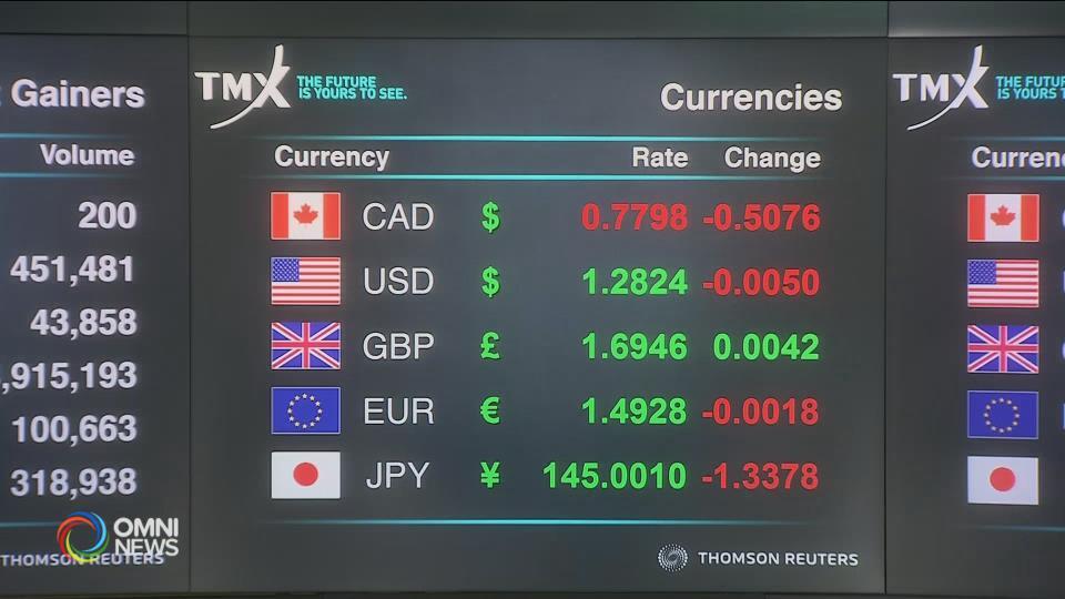 Investment Options for 2023