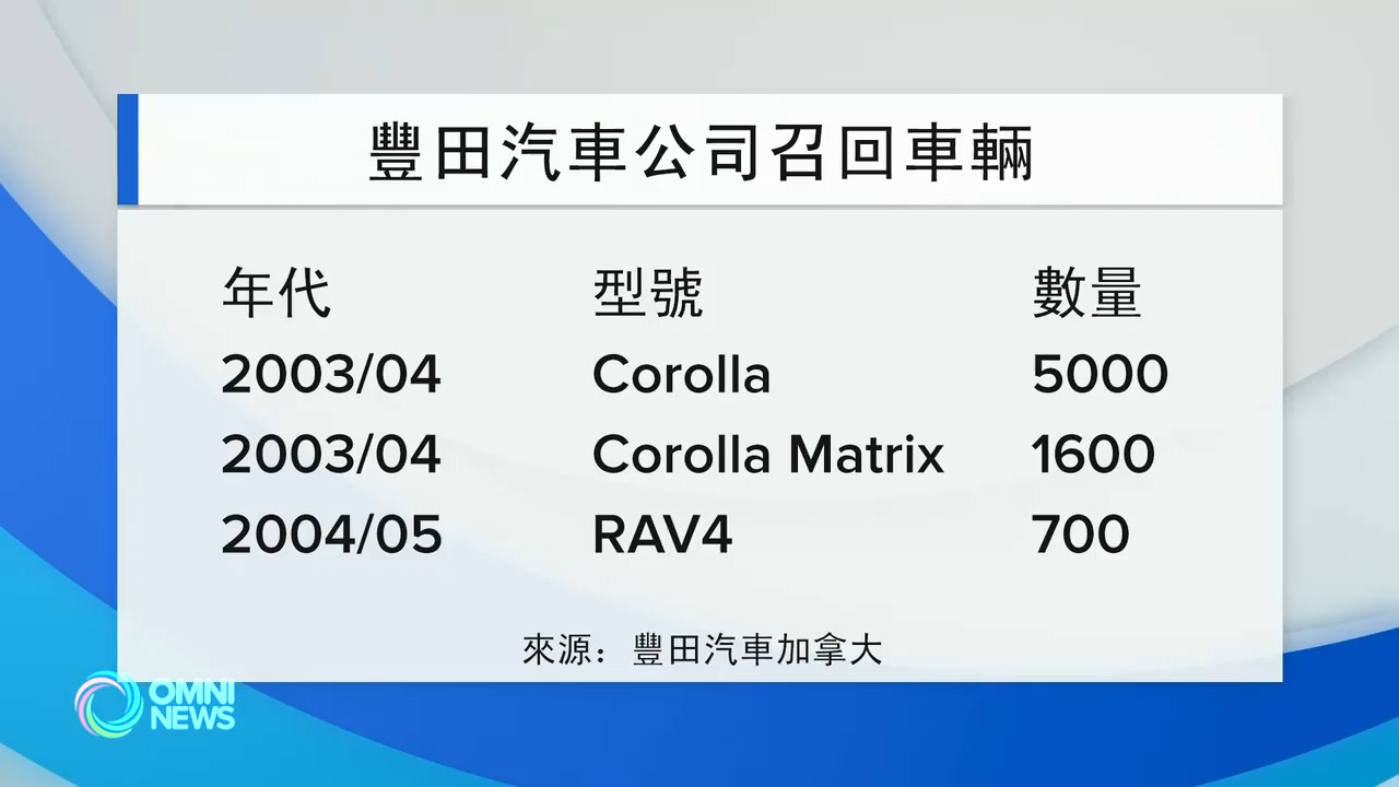 Toyota召回3款汽车