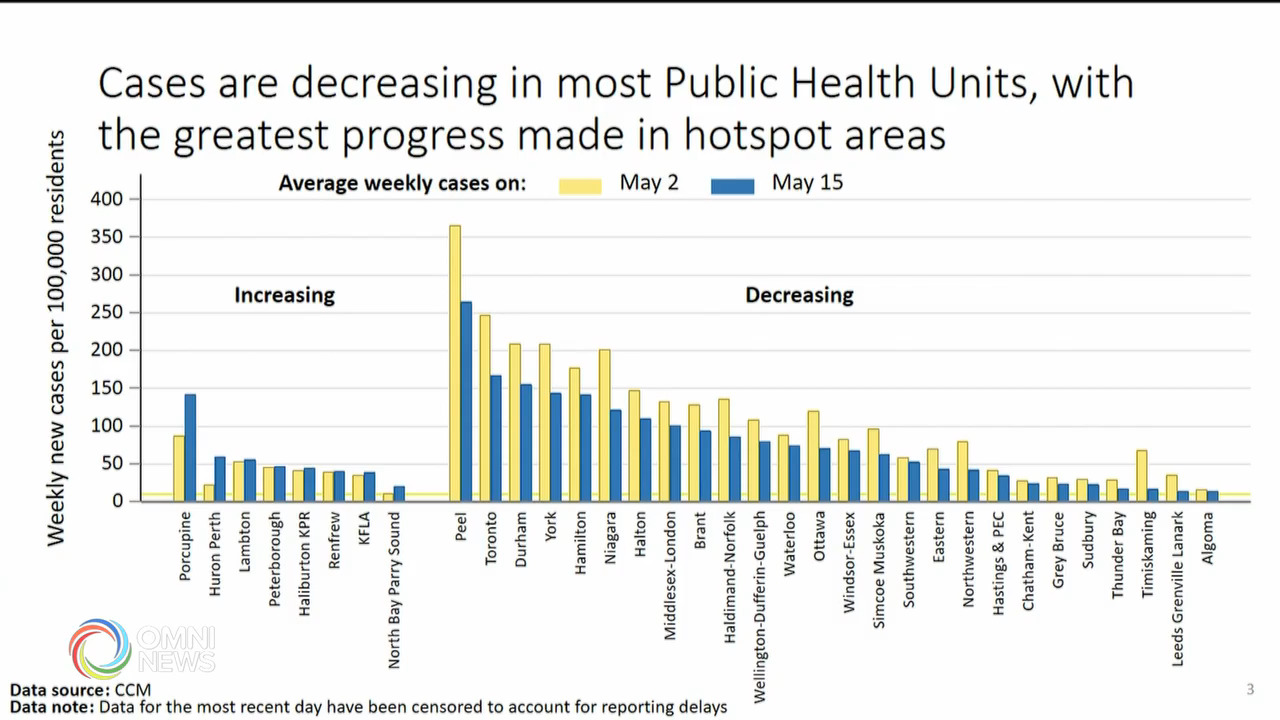 最新模型預測 疫情走向轉好 -- May 20, 2021 (ON)