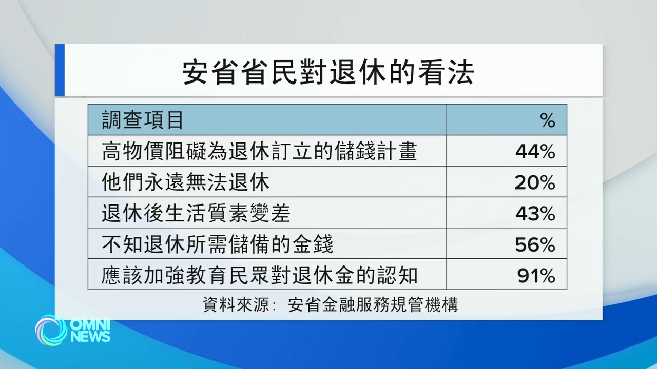 高通胀高利率影响省民退休计画