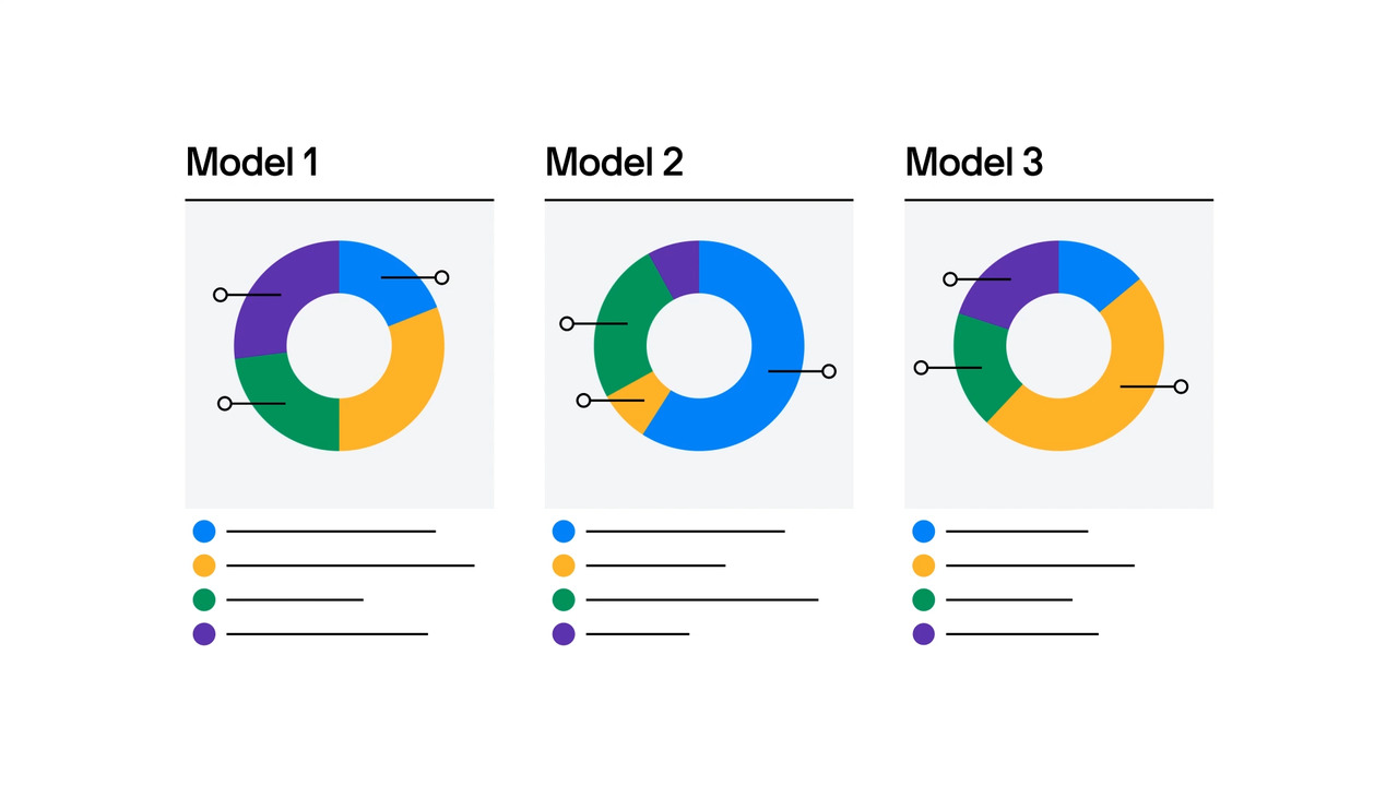 Model Portfolios J P Morgan Asset Management